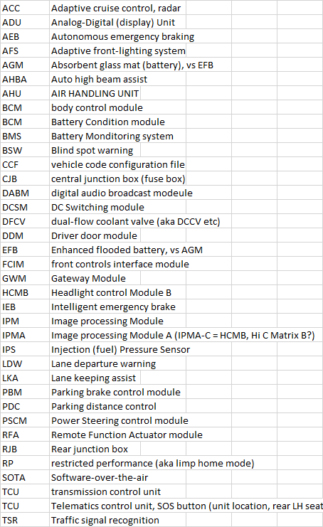 JLR Abbreviations and Acronyms (appended list)