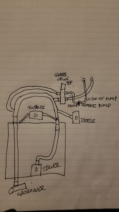 cooling system routing as I understand it