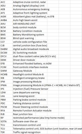JLR Abbreviations and Acronyms (appended list)