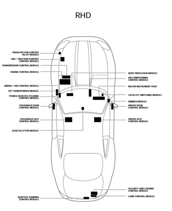 Right hand drive ECM location under boot near left firewall.  For LHD, is on the other side.