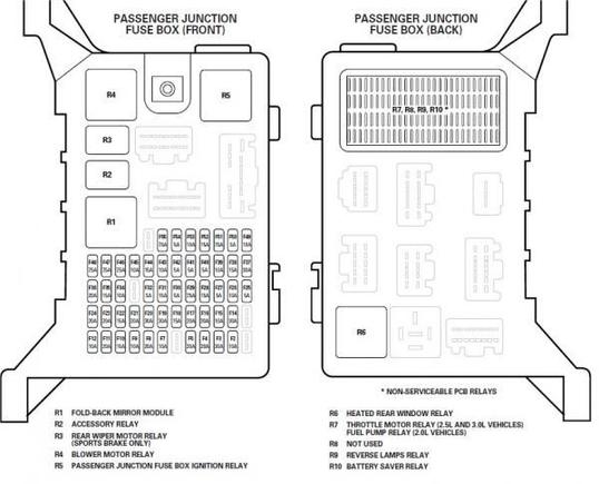 04 newer passenger fuse box