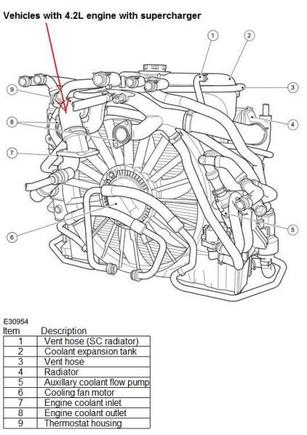 pipe connections