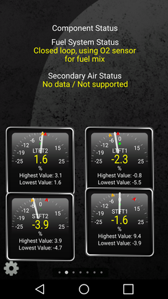 Warmed up and high and lows of each