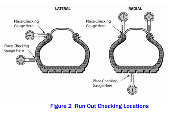 Typical information from a tire manufacturer.