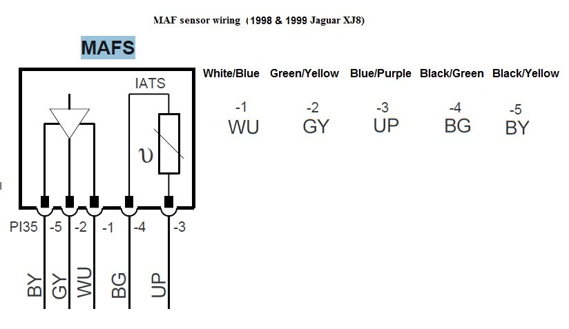 1998 Jaguar Xk8 Fuse Box Diagram - Wiring Diagram