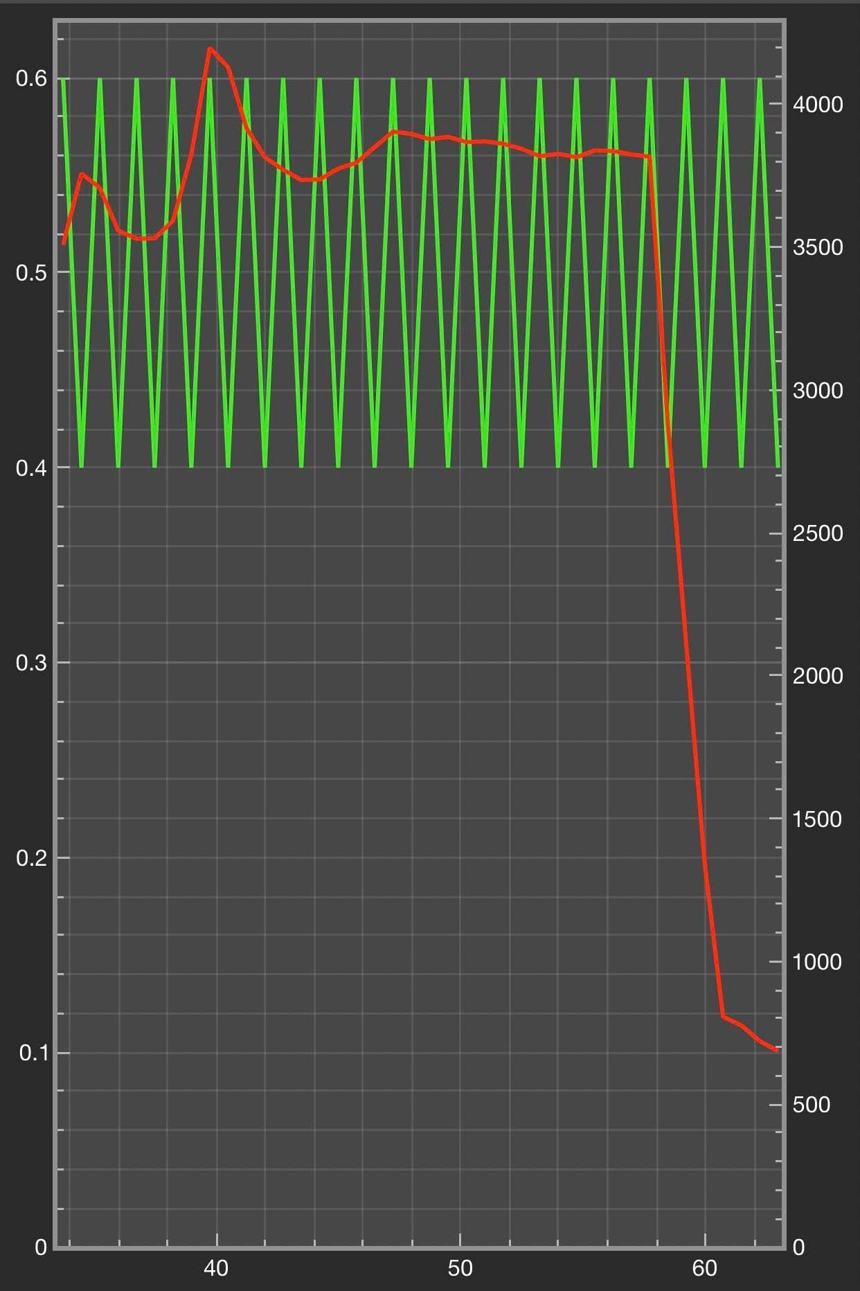 P0300 after timing chain Mazda Forum Mazda Enthusiast Forums
