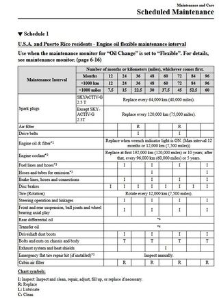 Maintenance Schedule from Mazda