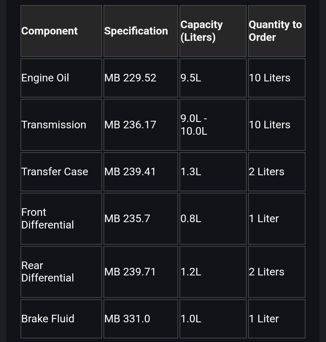 Gemini AI output 