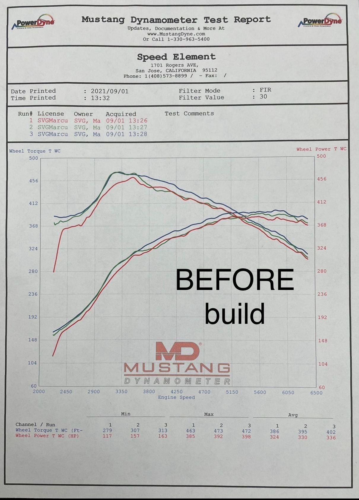Mustang dyno for BEFORE build with AMR stage 2 tune, weistc down pipes, and AWE track exhaust 