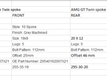 Wheel spec comparison between C63S 19 twin spoke and AMG GT 19/20 twin spoke 