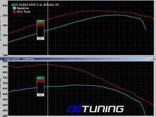 GLE63 AMG ECU Tune Dyno Tested