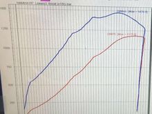 1179hp & 1476Nm of torque!
