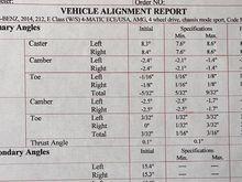 This is my alignment report.  Done ~5yrs ago.  ~6K driven.  Mileage shared between 2 sets of wheels and tires.  