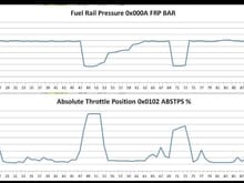 Fuel rail vs. TPS.