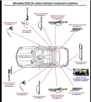 Diagram of all the roof cylinders 
