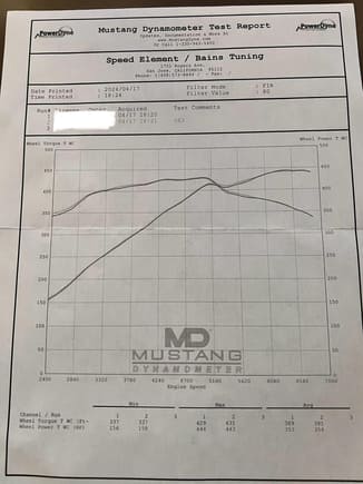 2010 c63 dyno