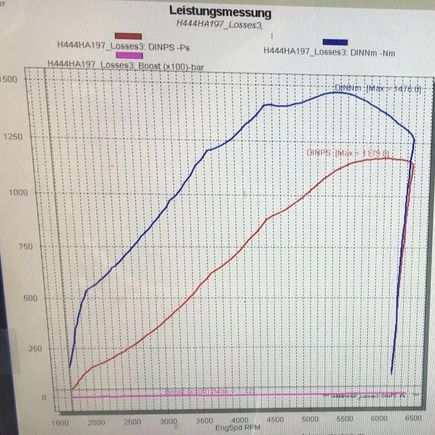 1179hp & 1476Nm of torque!