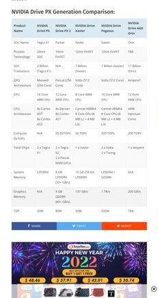 Nvidia SOC differences 