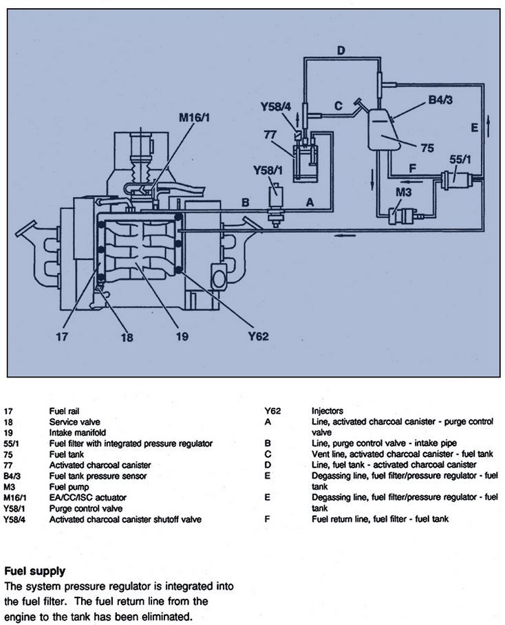 Fuel pump relay not being activated by control unit - MBWorld.org Forums