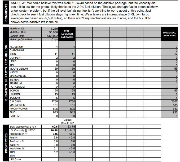 Blackstone used oil analysis Forums