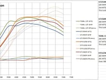 GT2554R vs GT2560R vs TD04L-13T vs EFR 6258