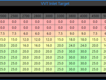 NA ITB VVT Table