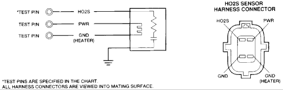 o2 Wiring