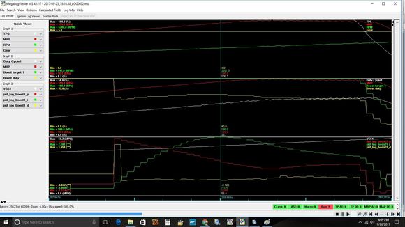 Time spent inside delta to target boost was one second.  Time till throttle lift was 1.6 seconds