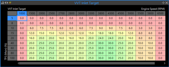NA ITB VVT Table