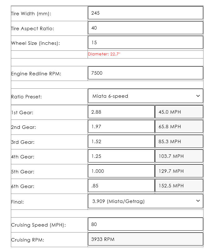 Speedtek ratios with the 3.9