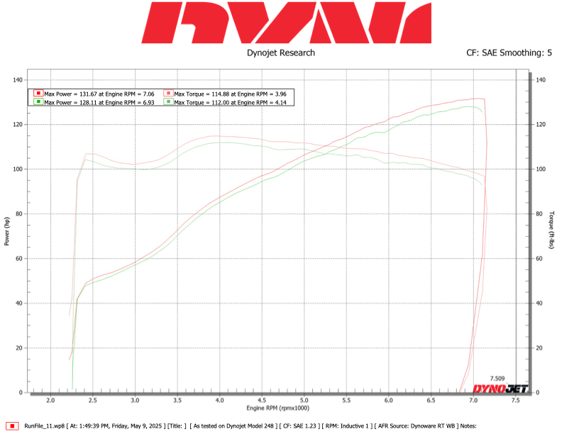 ITB BP6D - Stock longblock