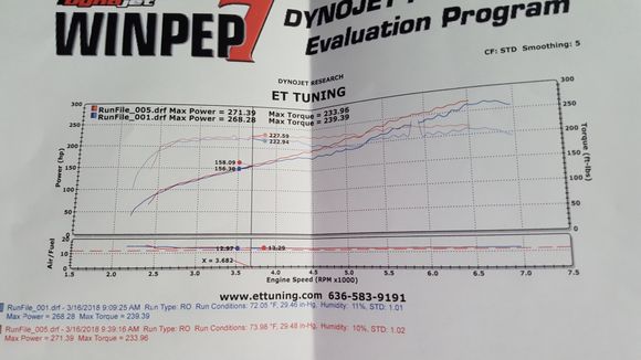 Pre and Post tune. Z1 Tubes w/Injen SRI, invidia HFC, Stillen Catback, Uprev