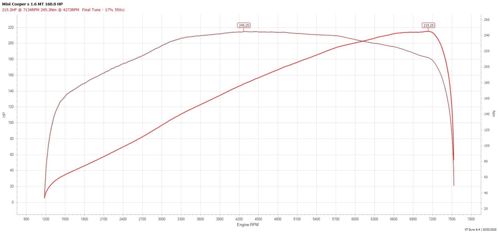 Dyno printout.