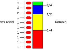 mini gas scale