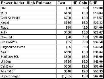 14335High Estimate HP