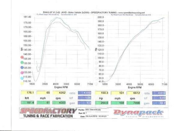 06mcs1stdyno