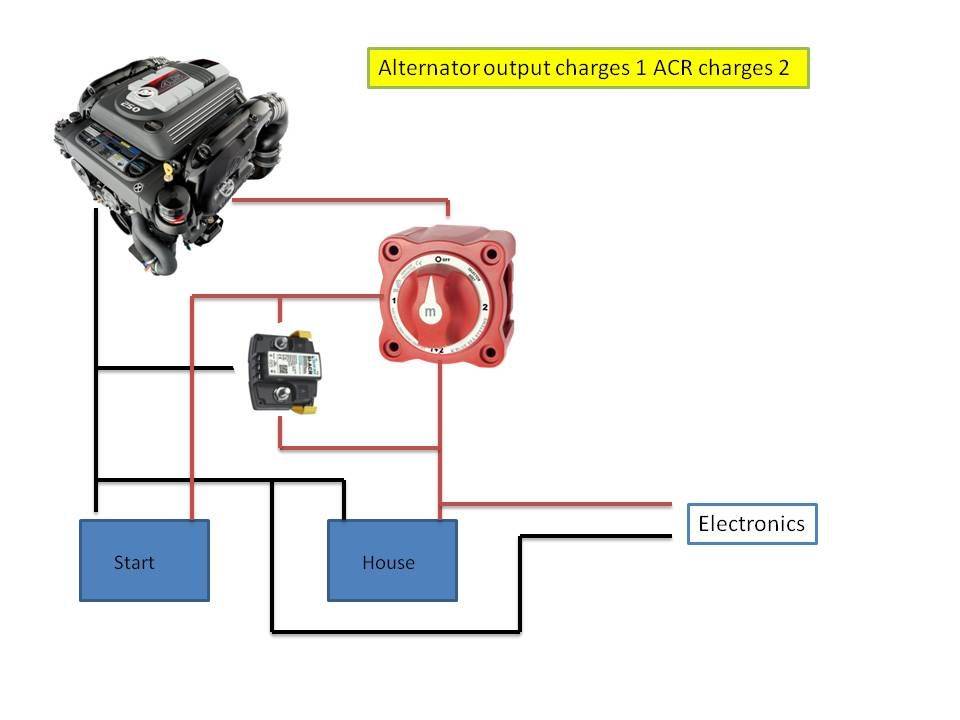 Charging dual batteries