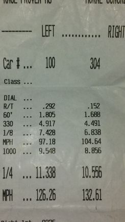 new best time.