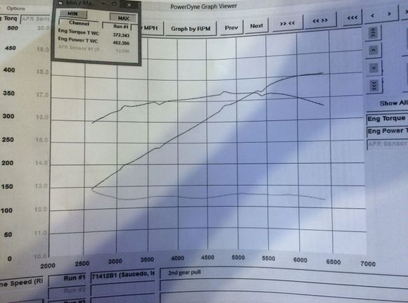 402/372 cunnigham motorsports tune