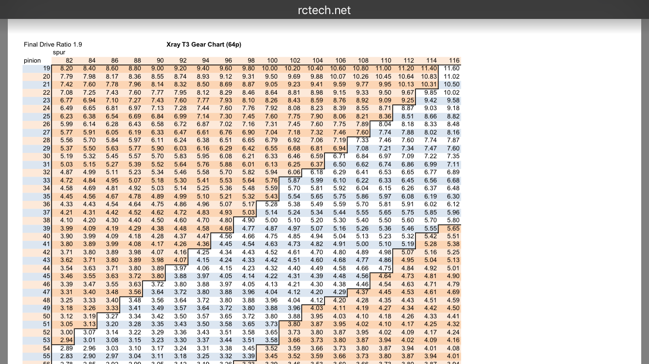 Xray T4 Gear Ratio Chart