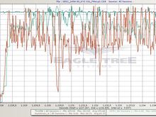 Current load fluctuation
