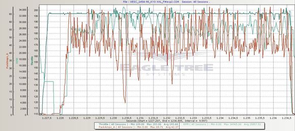 Current load fluctuation