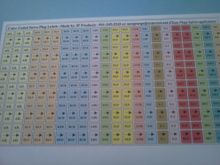 Use these labels on all your plugs to avoid switching Ailerons and finding your battery for check voltage with ease.  Enough for 4 planes on one sheet!