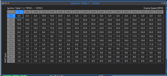 Leading Timing Table