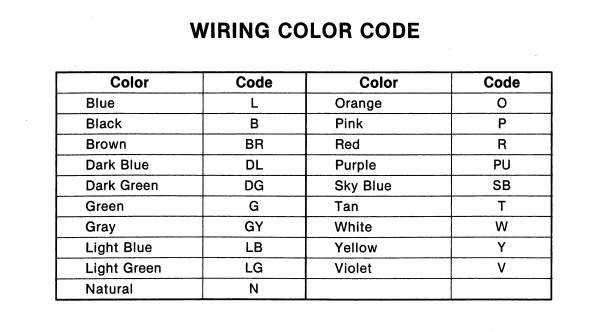 ECU wiring pinout for 1992 FD3S - RX7Club.com - Mazda RX7 Forum