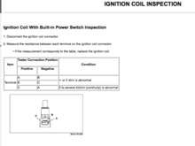 Ignition coil testing