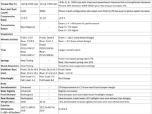 2004specs-vs-2003specs_pressreleaseSept2003