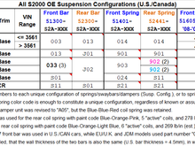 All US OE suspension configs new