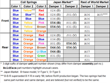 All WW OE spring-damper pairs long