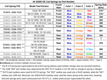 All WW OE springs by part number